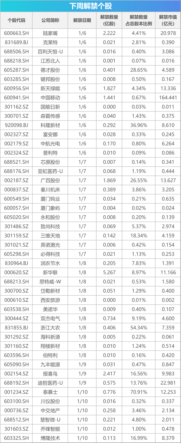 股票融资开户 下周关注丨12月CPI、PPI数据将公布，这些投资机会最靠谱